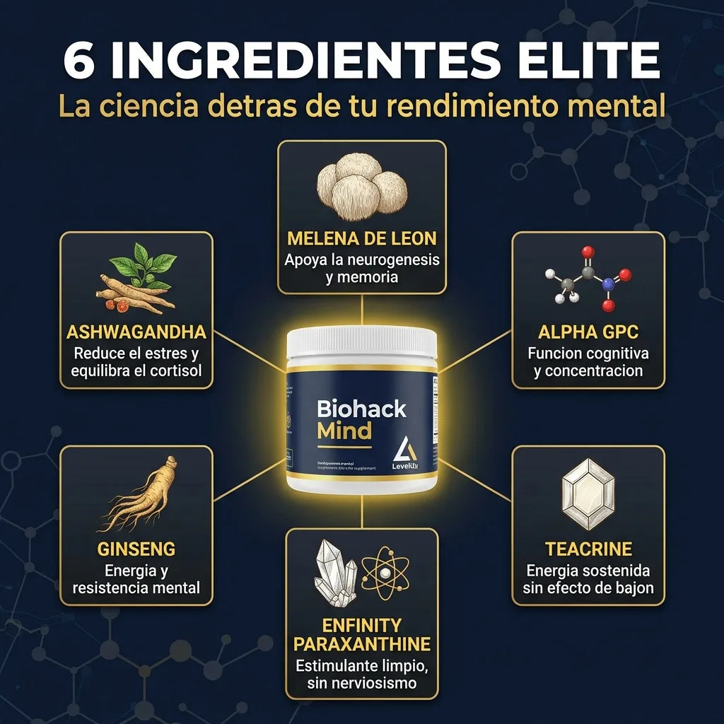 Biohack Mind ingredientes