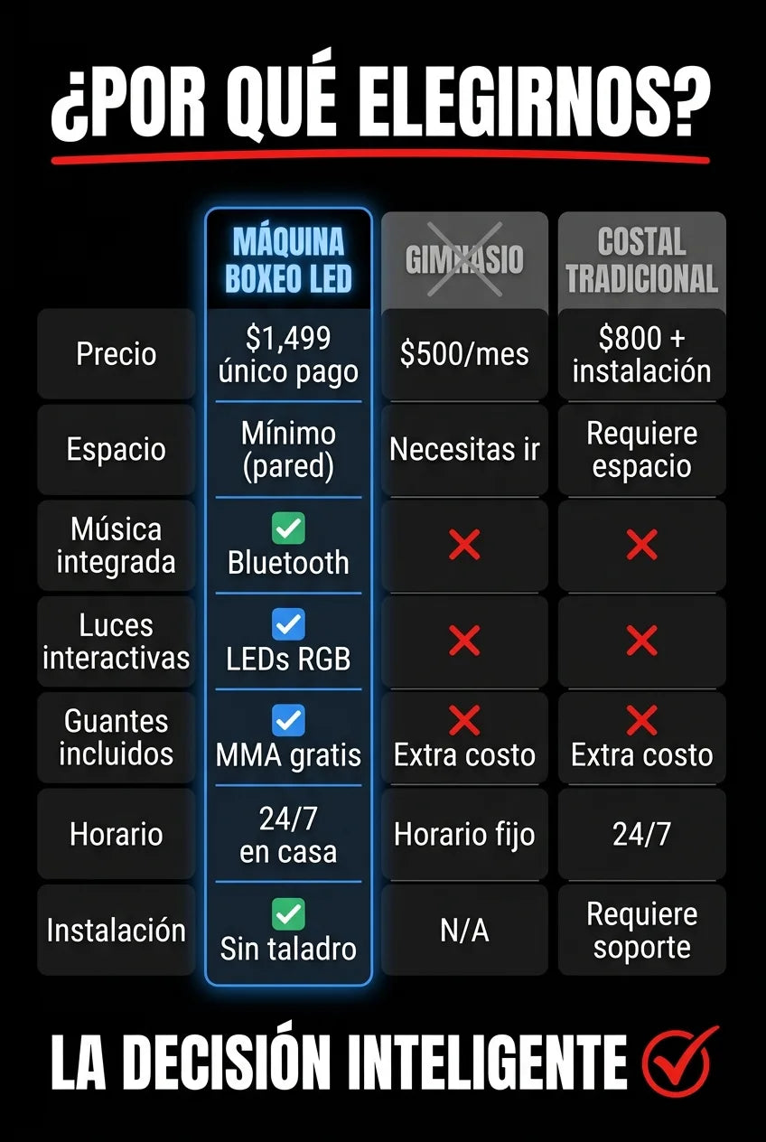 Comparativa maquina boxeo vs gimnasio
