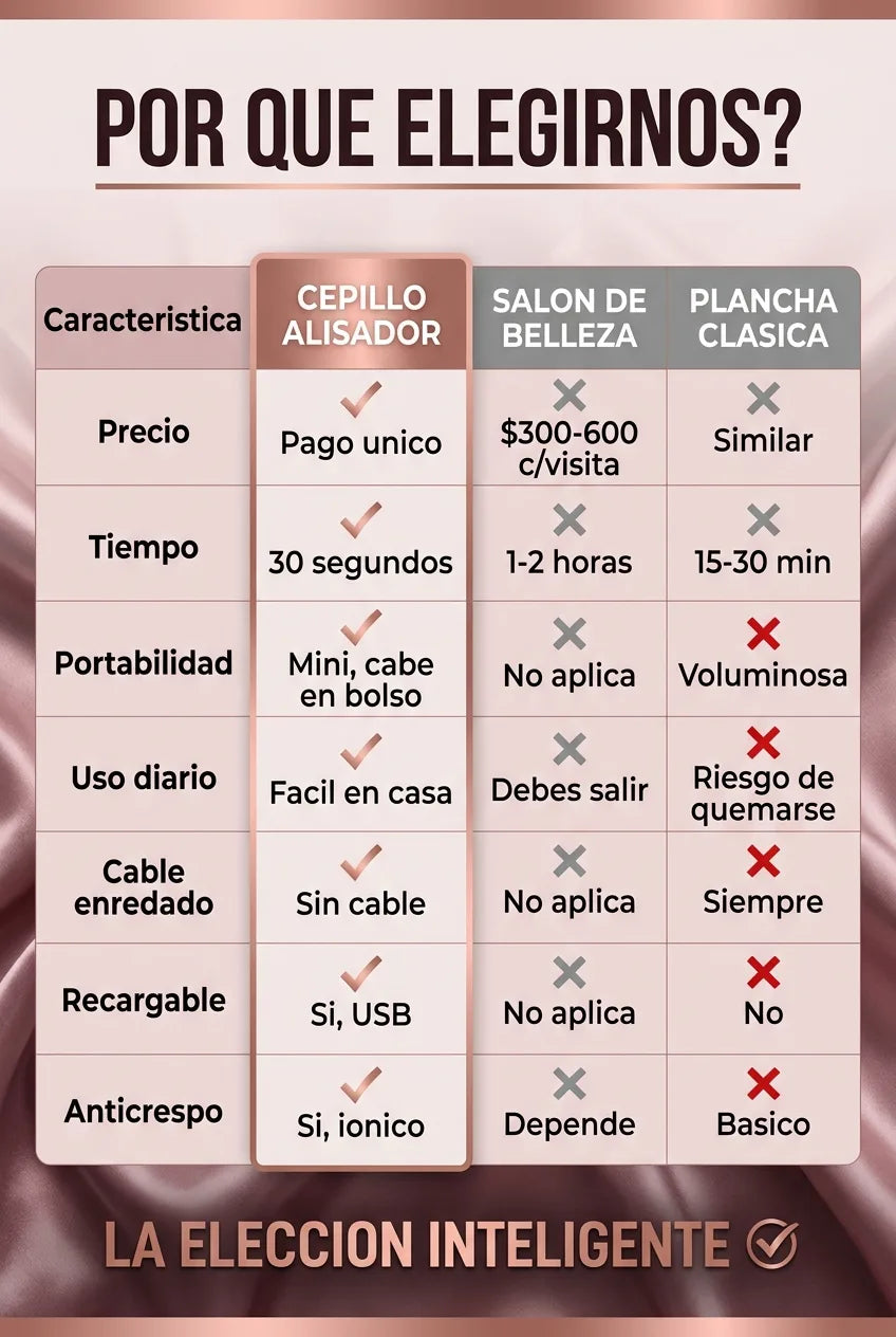 Comparativa cepillo
