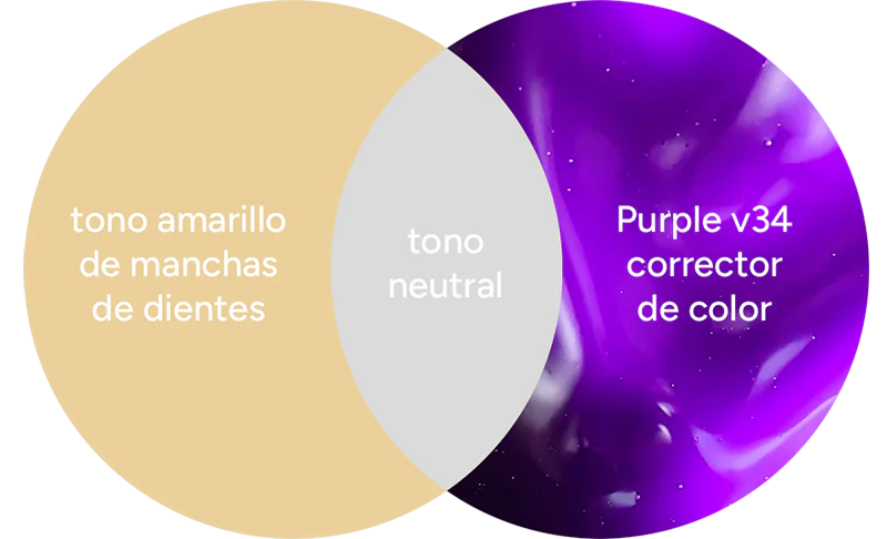 Blanqueador Dental – ¡Dientes más blancos al instante! 2x1