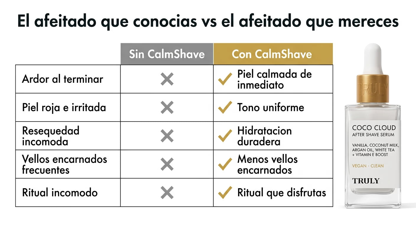 comparativa