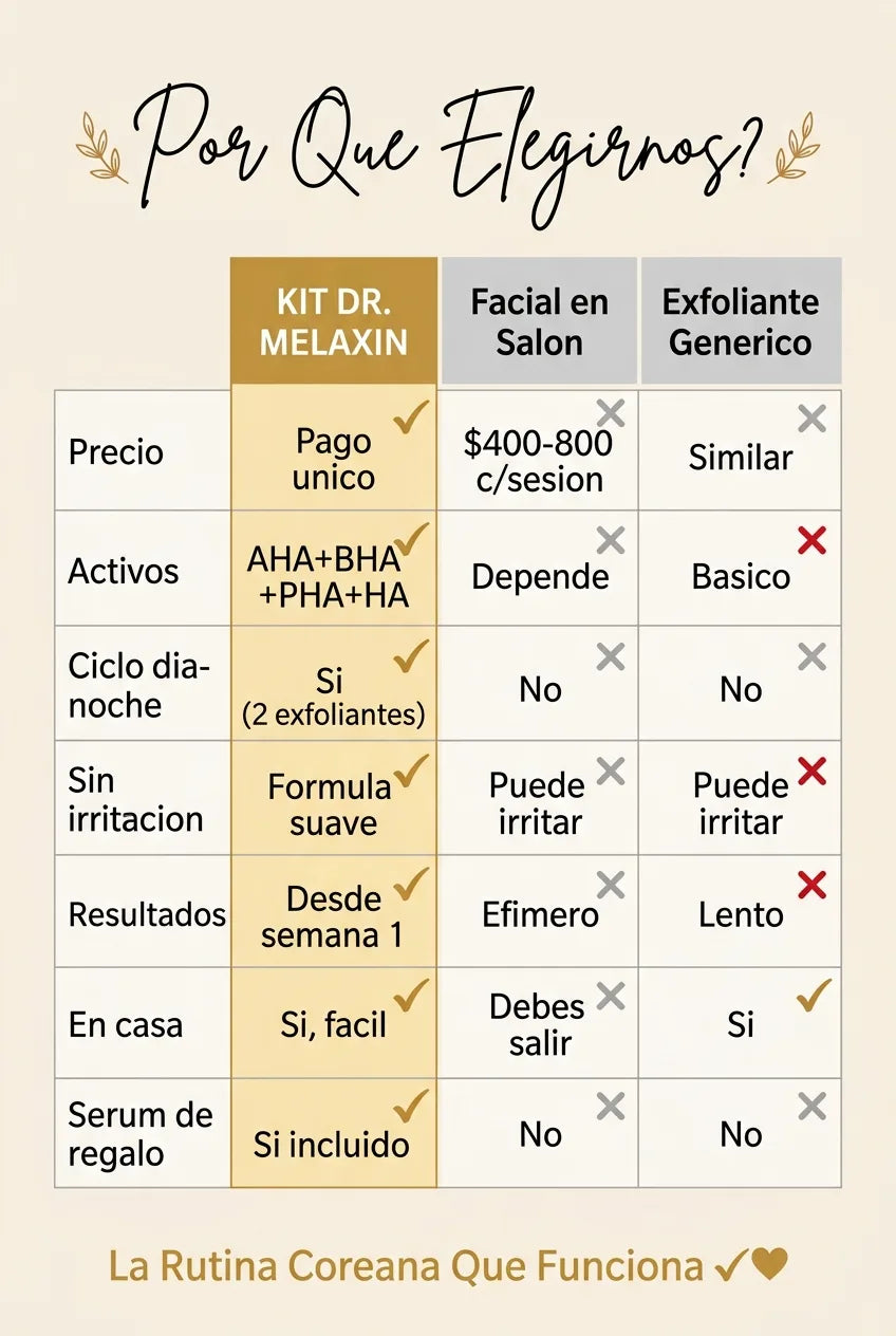 Comparativa Dr. Melaxin