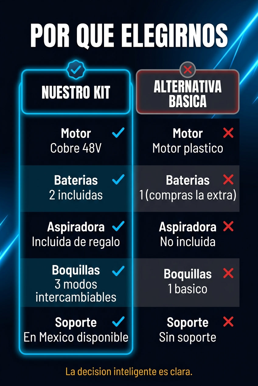 Kit Hidrolavadora - Stack 08 Comparativa